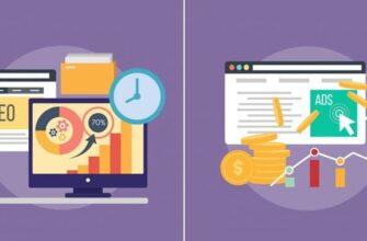 Инфографика этапов настройки и оптимизации контекстной рекламы