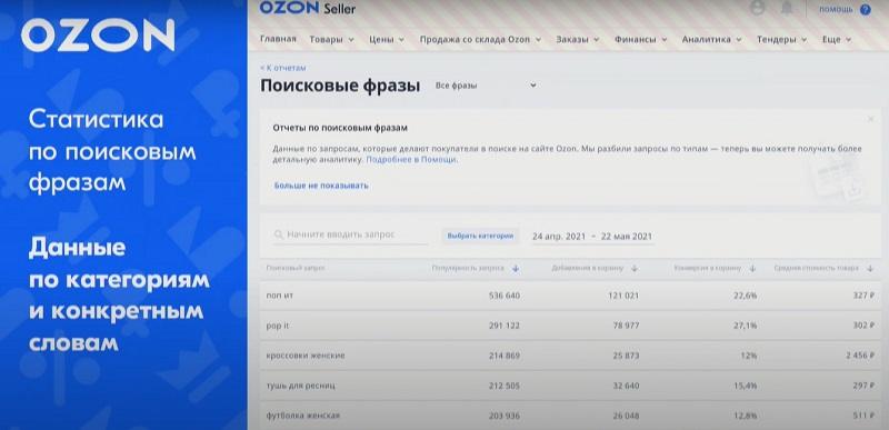 Интерфейс рекламной кампании Ozon 2025 примеры форматов и аналитика