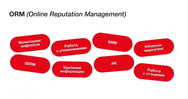 Основные каналы управления онлайн-репутацией (ORM) и ключевые показатели эффективности (KPI)