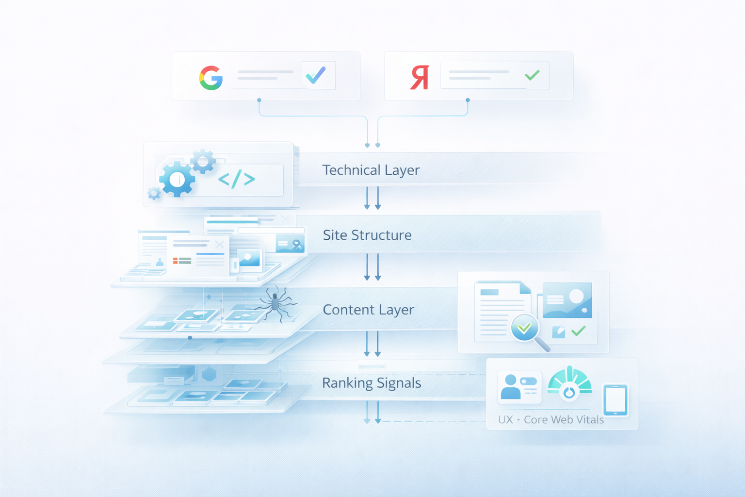 SEO оптимизация сайта схема внутренней и технической настройки